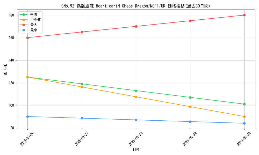 card_7386_series_7049_rarity_7_graph
