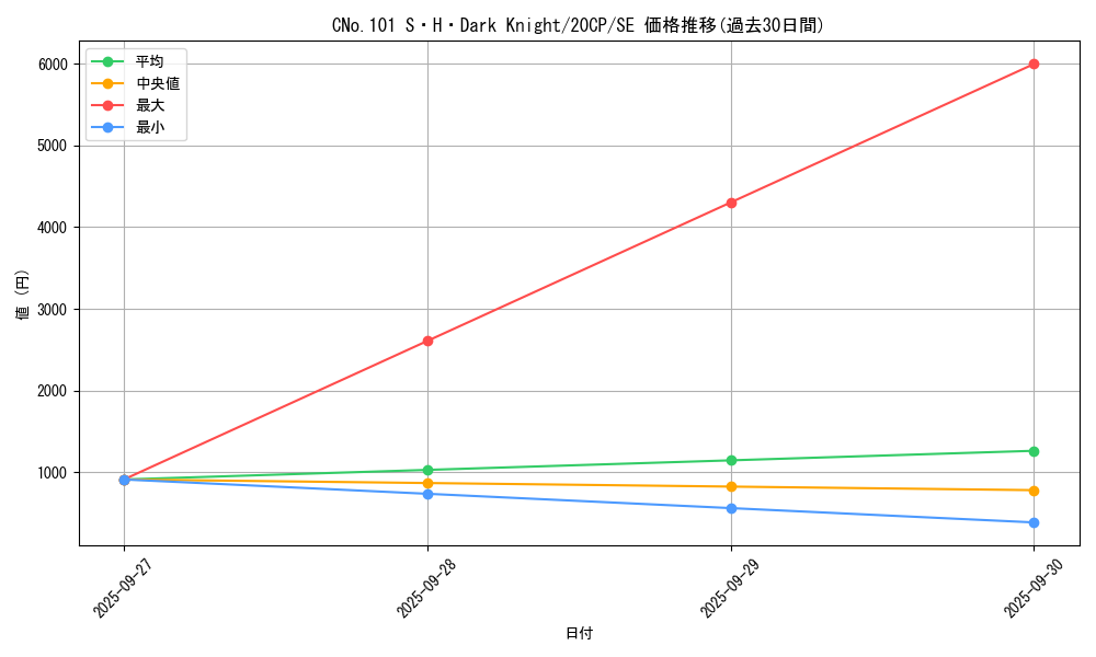card_7387_series_12955_rarity_5_graph