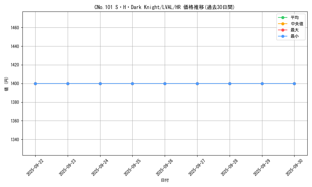 card_7387_series_17184_rarity_407_graph