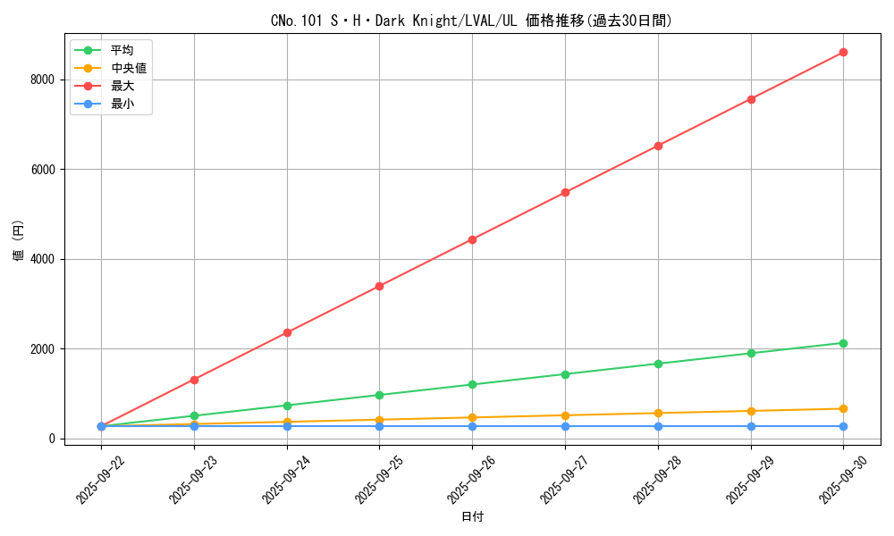 card_7387_series_17184_rarity_77_graph