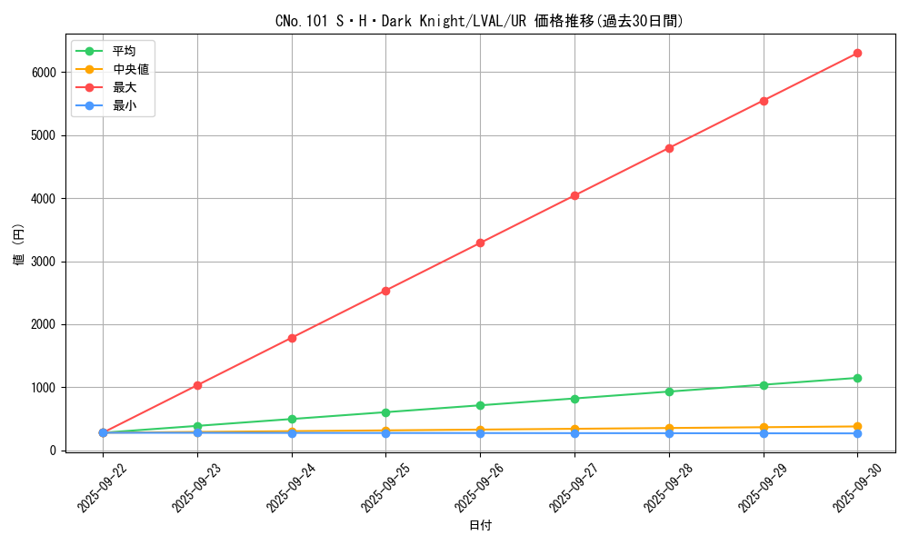 card_7387_series_17184_rarity_7_graph