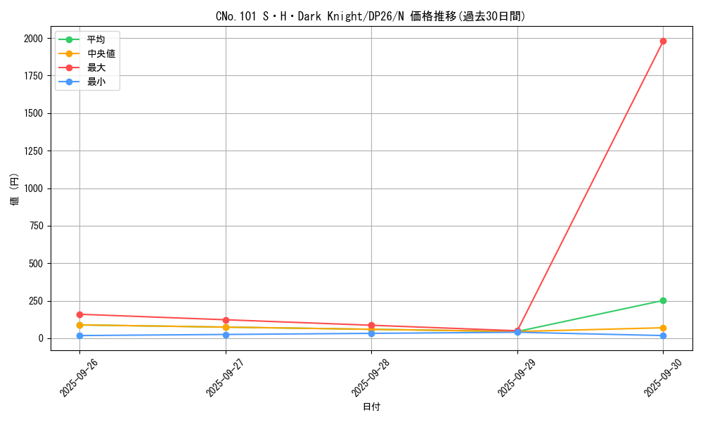 card_7387_series_4735_rarity_1_graph