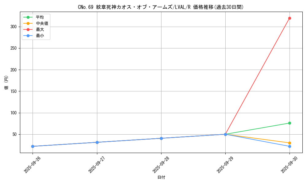 card_7388_series_17184_rarity_62_graph