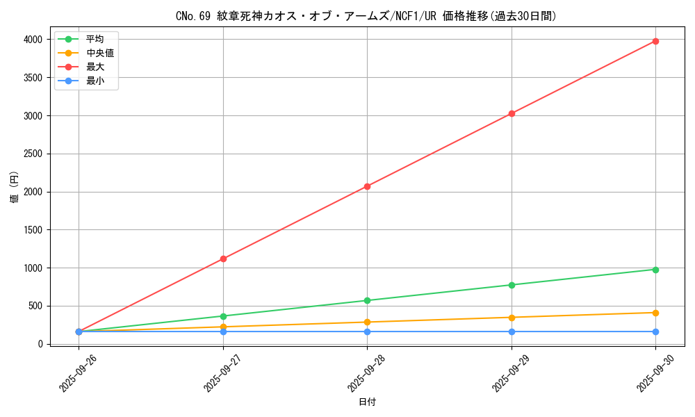 card_7388_series_7049_rarity_7_graph