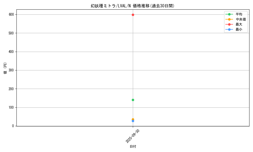 card_7390_series_17184_rarity_1_graph