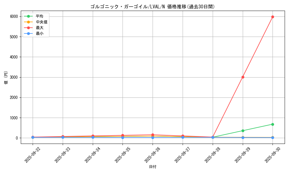 card_7392_series_17184_rarity_1_graph