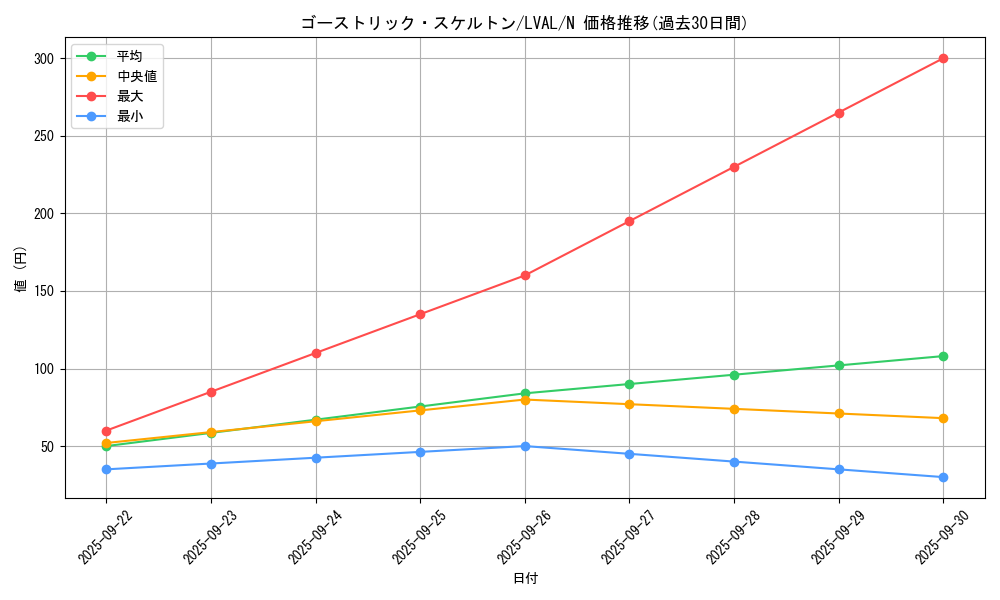 card_7397_series_17184_rarity_1_graph