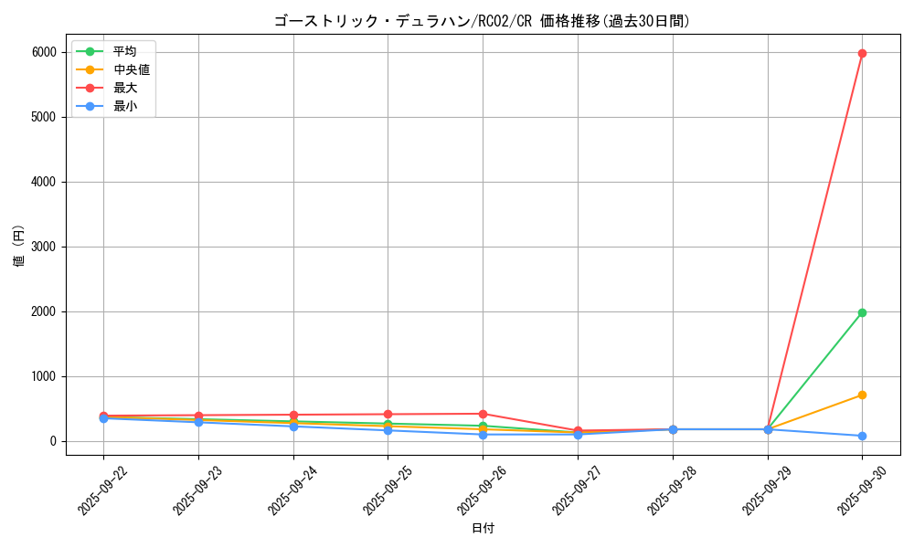card_7398_series_10878_rarity_1299_graph