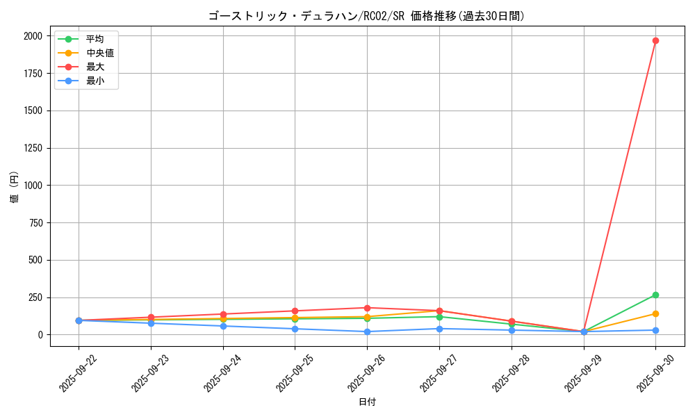 card_7398_series_10878_rarity_3_graph