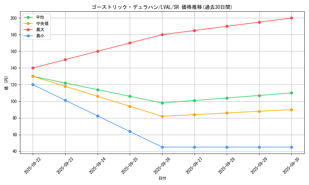 card_7398_series_17184_rarity_3_graph