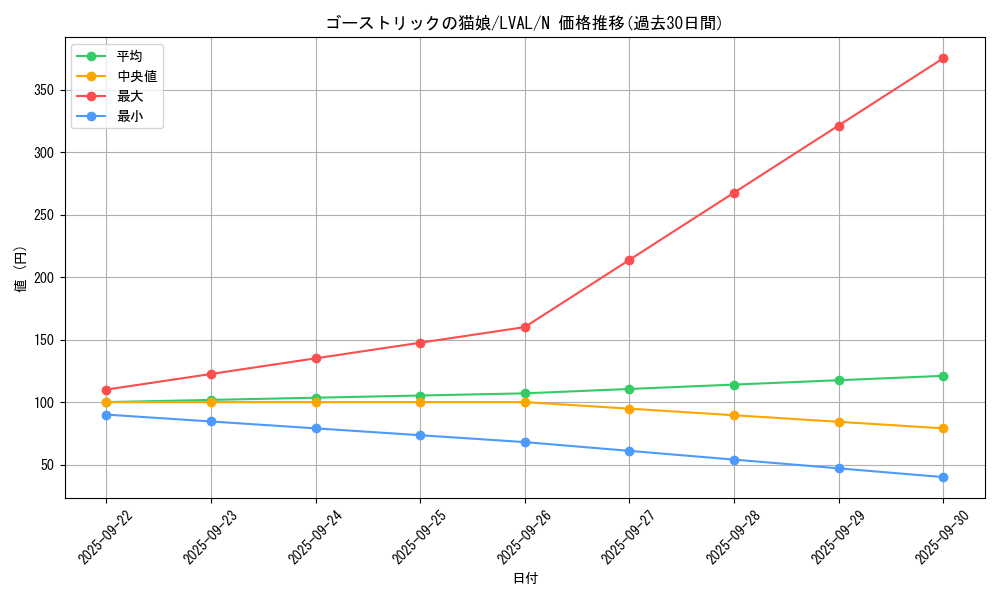 card_7399_series_17184_rarity_1_graph