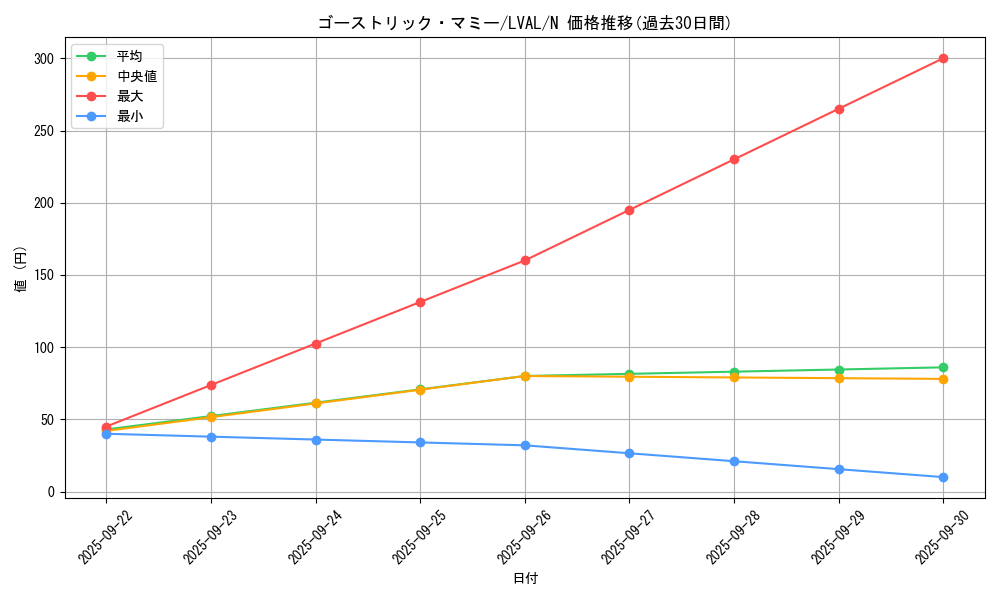 card_7401_series_17184_rarity_1_graph