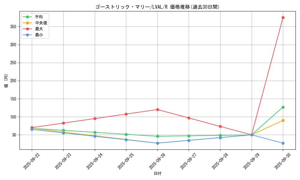 card_7402_series_17184_rarity_62_graph