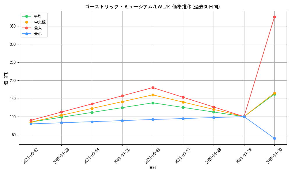 card_7403_series_17184_rarity_62_graph
