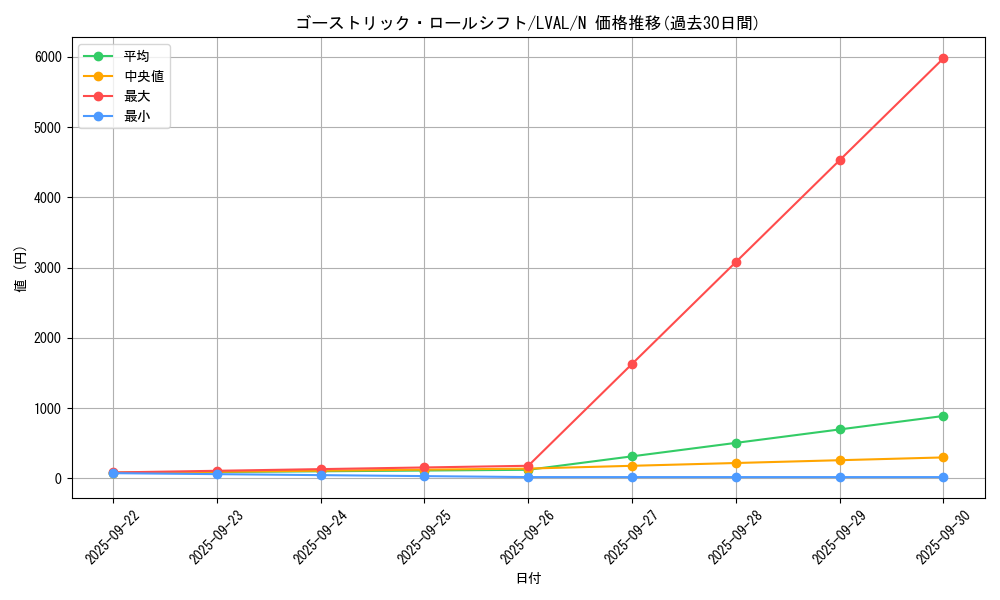 card_7404_series_17184_rarity_1_graph