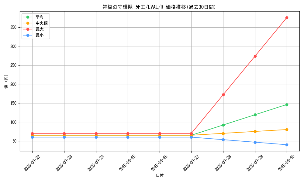 card_7405_series_17184_rarity_62_graph