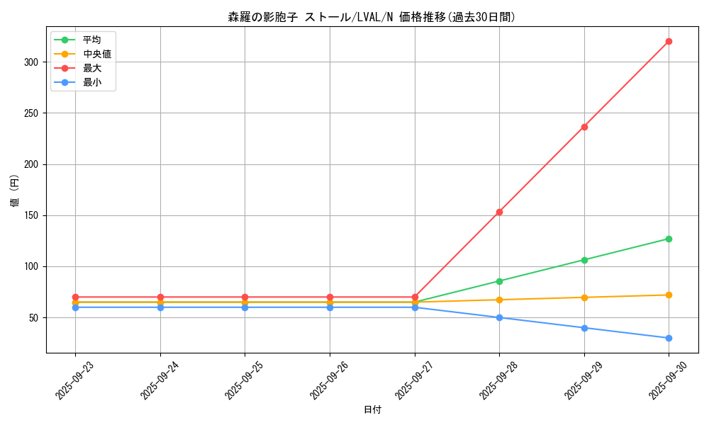 card_7406_series_17184_rarity_1_graph