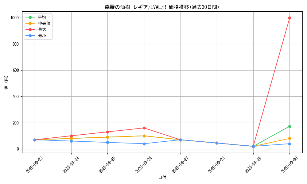 card_7407_series_17184_rarity_62_graph