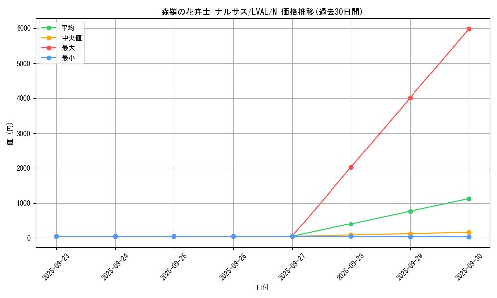 card_7408_series_17184_rarity_1_graph
