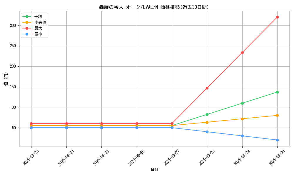 card_7409_series_17184_rarity_1_graph
