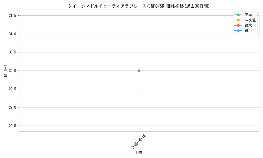 card_740_series_1385_rarity_3_graph