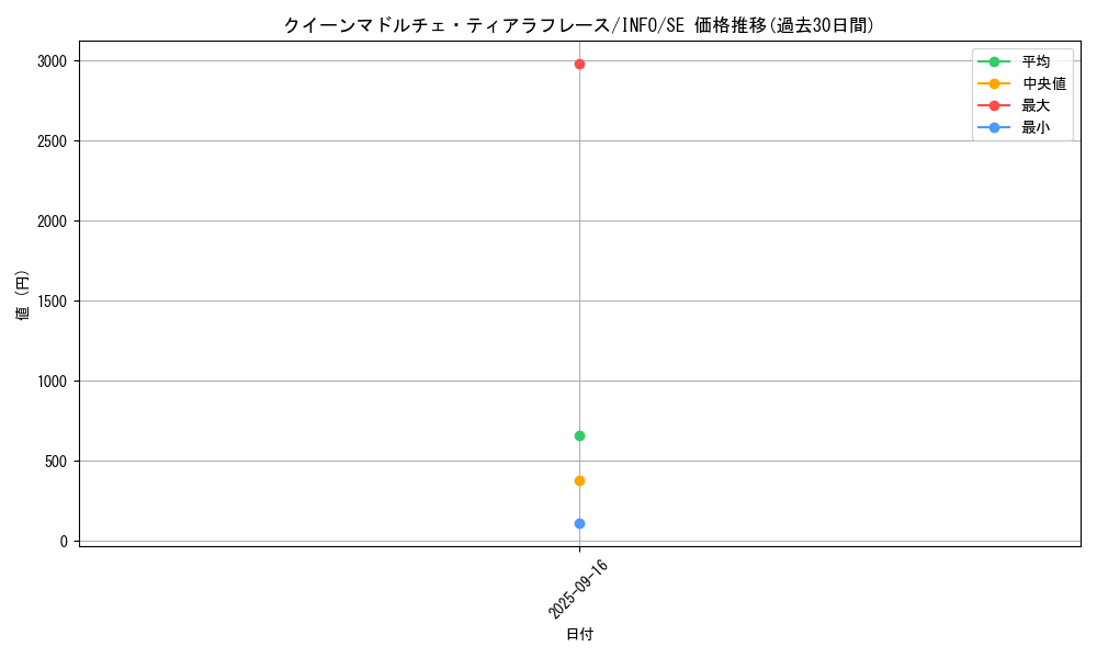 card_740_series_1385_rarity_5_graph