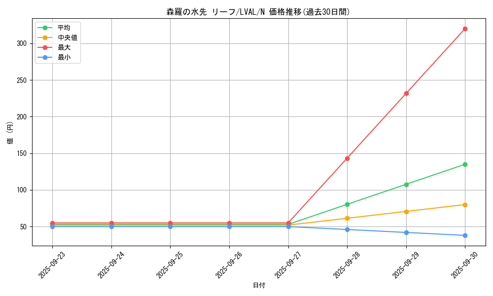 card_7410_series_17184_rarity_1_graph
