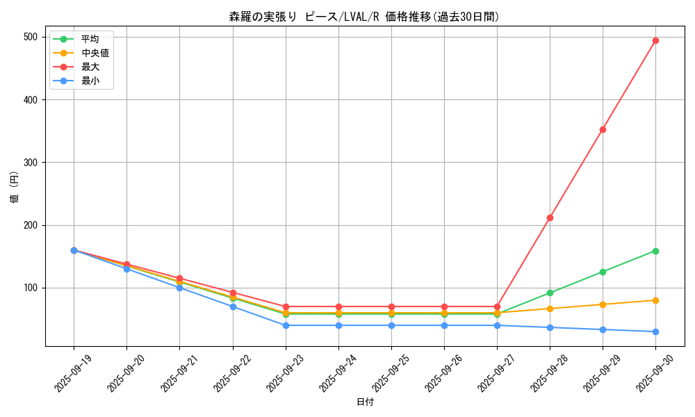 card_7411_series_17184_rarity_62_graph