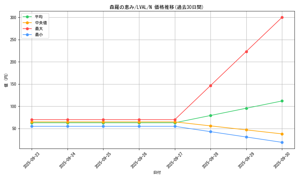 card_7412_series_17184_rarity_1_graph