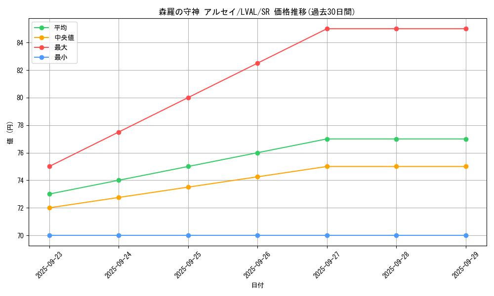 card_7413_series_17184_rarity_3_graph