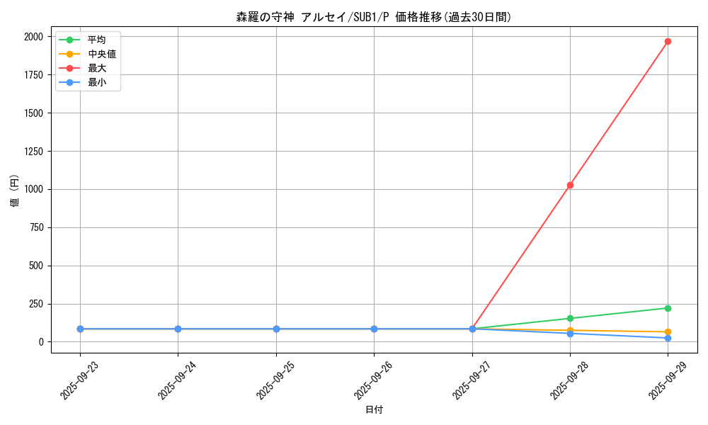 card_7413_series_3089_rarity_2_graph