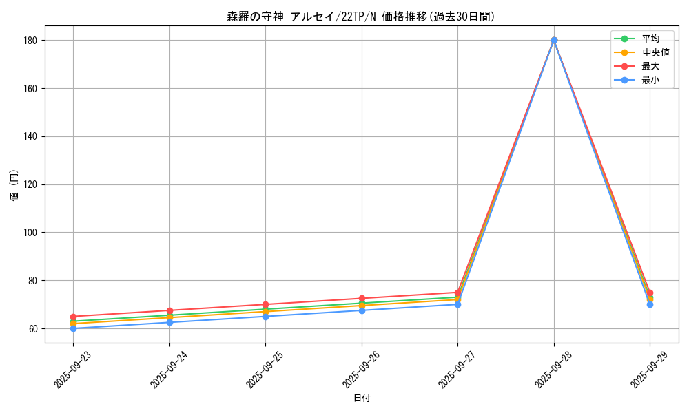 card_7413_series_9948_rarity_1_graph