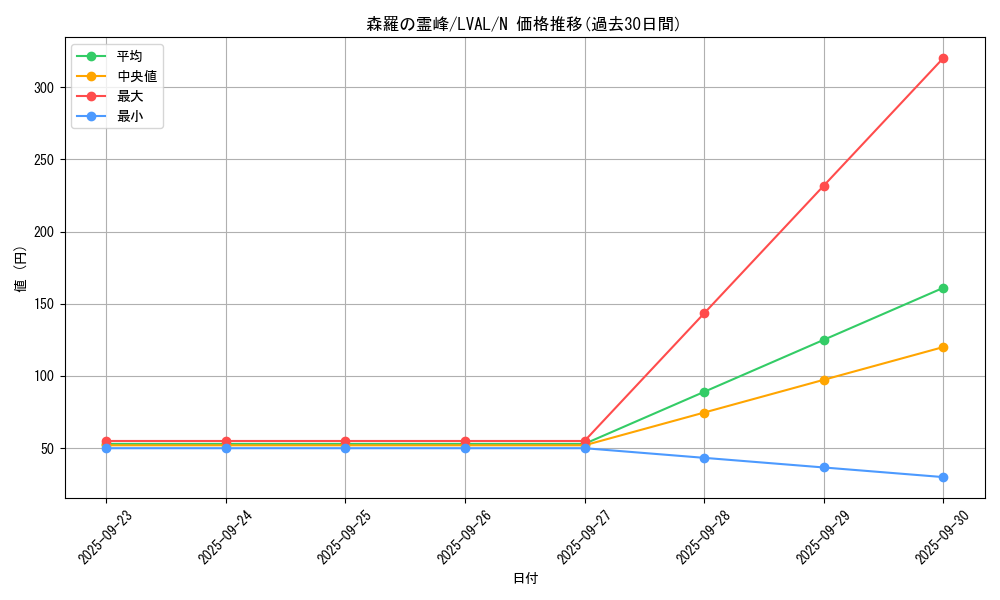 card_7414_series_17184_rarity_1_graph