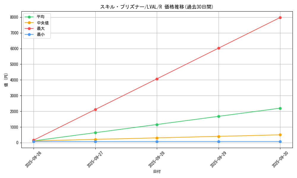 card_7417_series_17184_rarity_62_graph