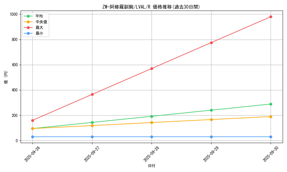 card_7418_series_17184_rarity_62_graph