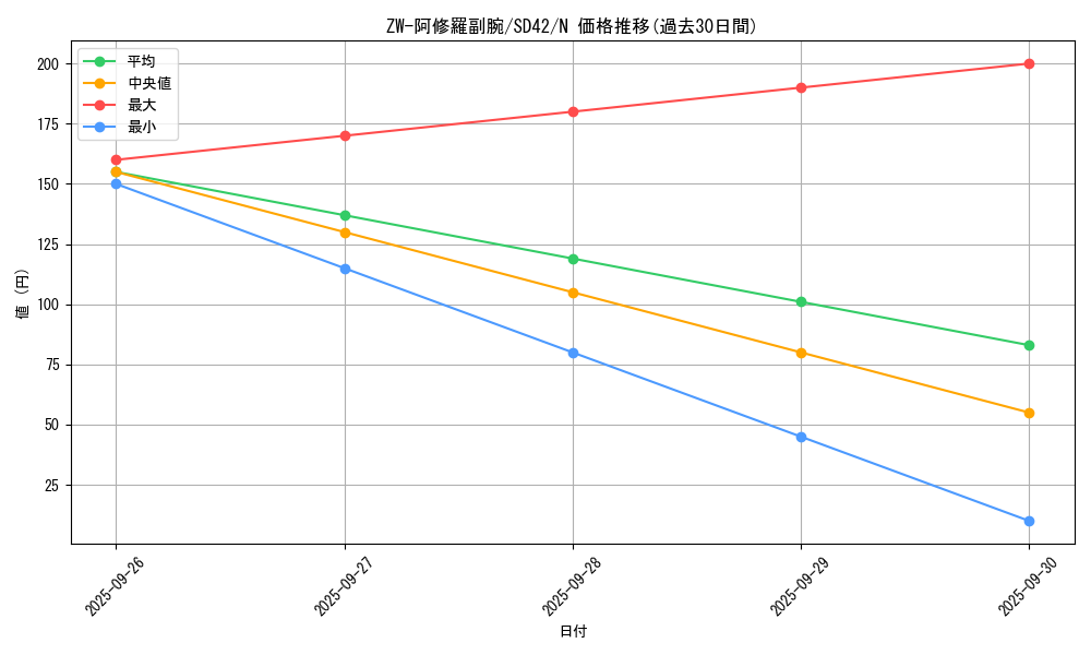 card_7418_series_5437_rarity_1_graph