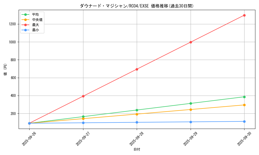 card_7420_series_5072_rarity_1021_graph