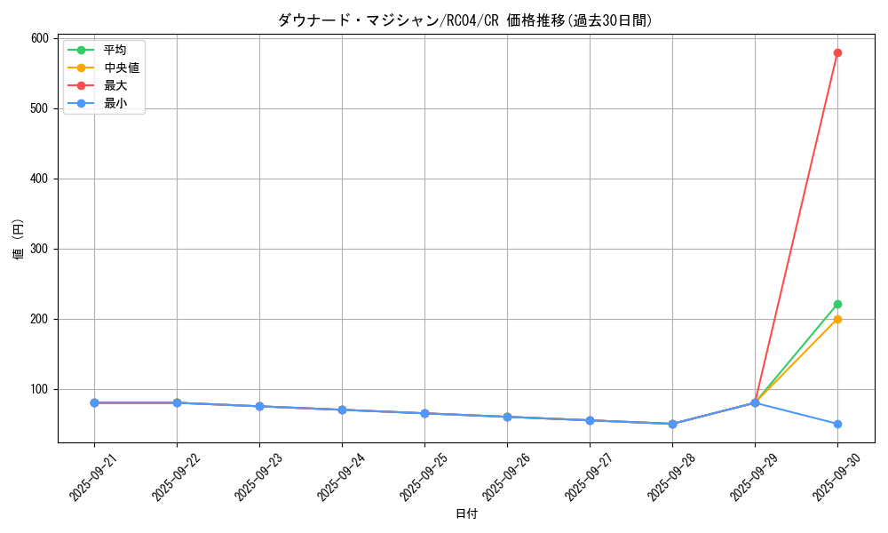 card_7420_series_5072_rarity_1299_graph