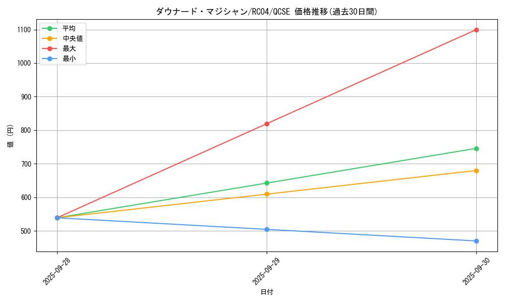 card_7420_series_5072_rarity_408_graph