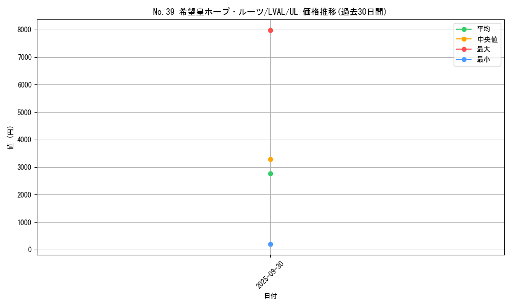 card_7427_series_17184_rarity_77_graph