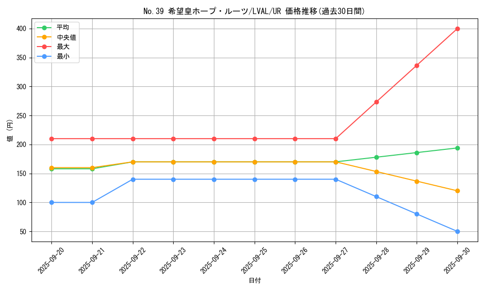 card_7427_series_17184_rarity_7_graph