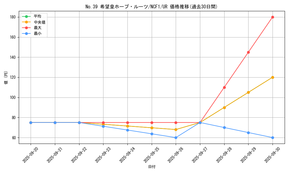 card_7427_series_7049_rarity_7_graph