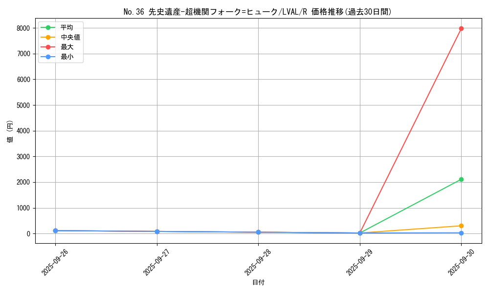 card_7428_series_17184_rarity_62_graph