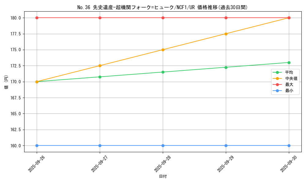 card_7428_series_7049_rarity_7_graph