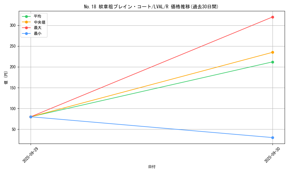 card_7429_series_17184_rarity_62_graph