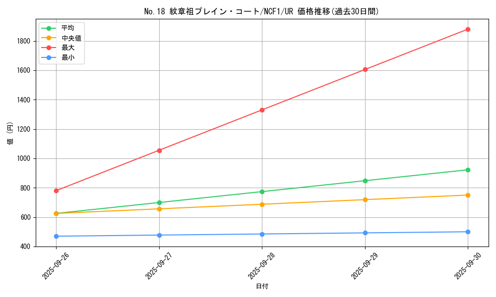card_7429_series_7049_rarity_7_graph