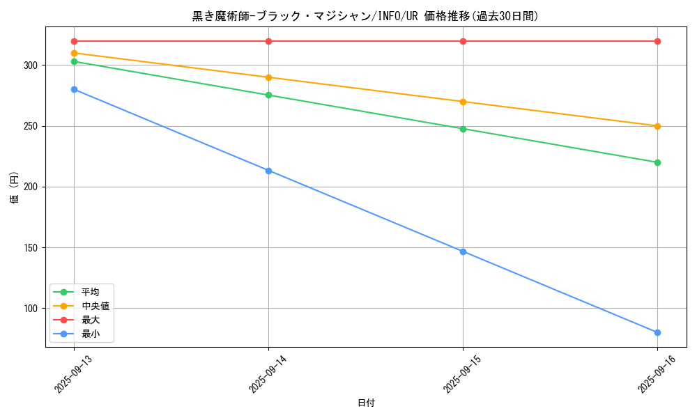 card_742_series_1392_rarity_7_graph