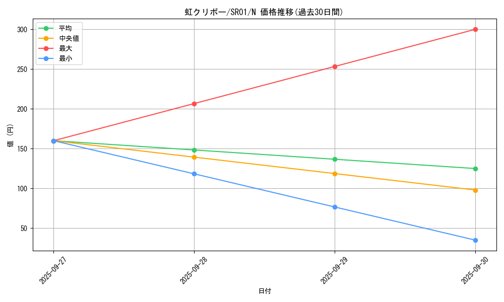 card_7432_series_14482_rarity_1_graph