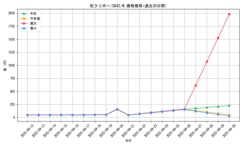 card_7432_series_5437_rarity_1_graph