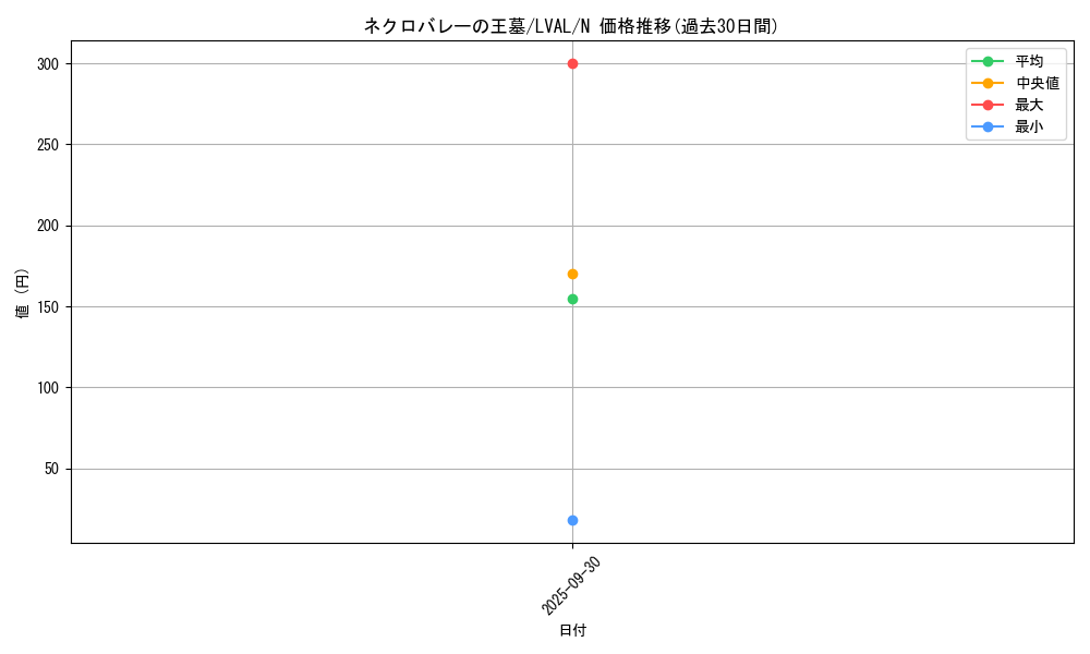 card_7433_series_17184_rarity_1_graph